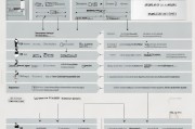 工伤认定申请流程详解