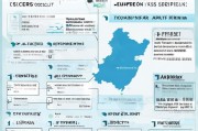 深圳创业补贴申请全攻略，条件、流程、材料一篇搞定