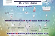 雨露计划申请全攻略，从准备到提交的详细流程