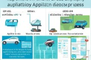 2024年最新版，车辆报废补贴申请全流程指南