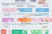 深圳租房补贴申请全攻略，从条件到流程，一篇读懂政策红利